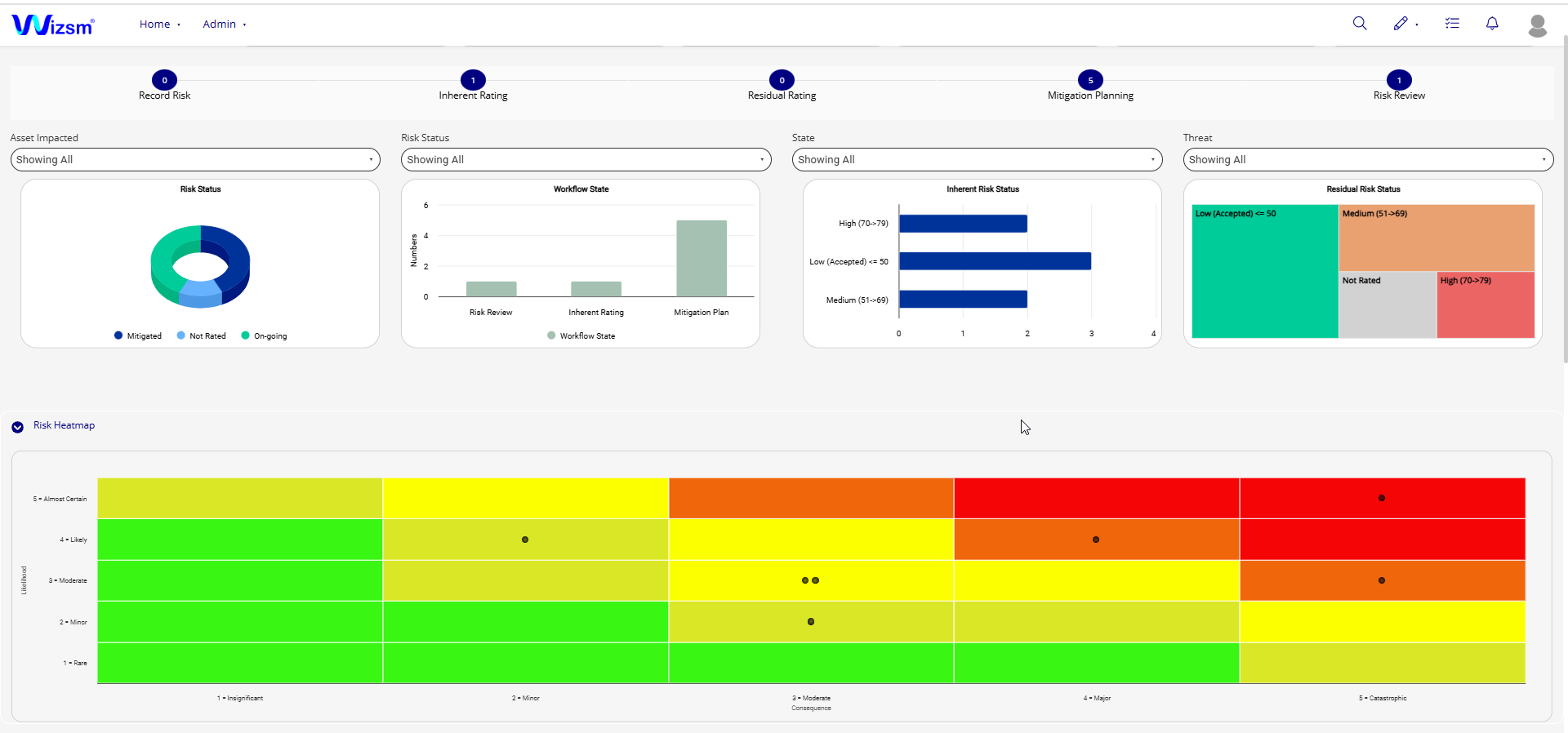 Wizsm Risk Dashboard